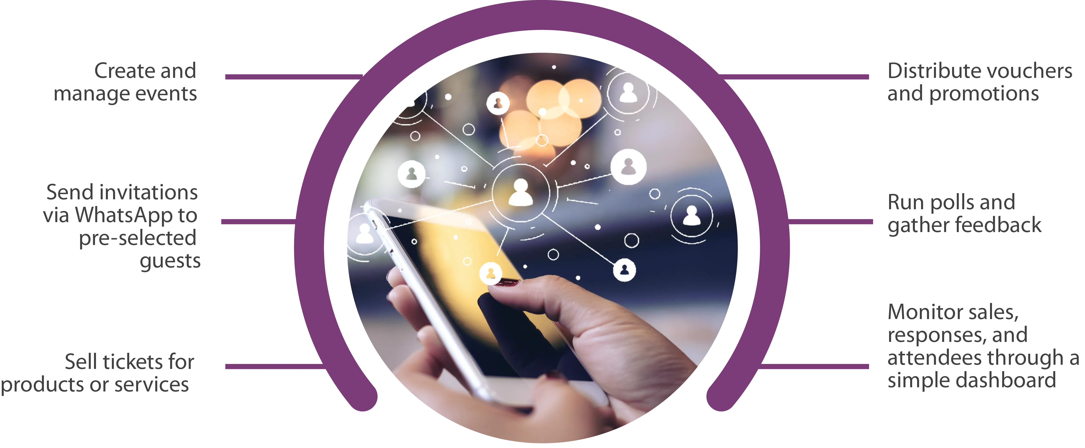 Dashboard with business features